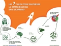 E-learing et mémorisation...