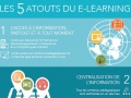Les bénéfices du e-learning pour vos apprenants
