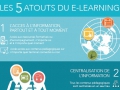 Les bénéfices du e-learning pour vos apprenants Les bénéfices du e-learning pour vos apprenants