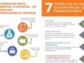 Mêler e-learning et présentiel, les clefs pour réussir votre projet... Mêler e-learning et présentiel, les clefs pour réussir votre projet...