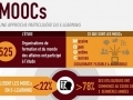 Les MOOCs une approche particulière du e-Learning...