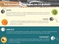 Les avantages de la formation en ligne... Les avantages de la formation en ligne...