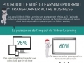 Pourquoi le video-learning pourrait transformer votre business... Pourquoi le video-learning pourrait transformer votre business...