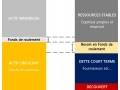 L'importance du financement à court-terme pour les TPE/PME... L'importance du financement à court-terme pour les TPE/PME...