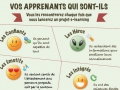 Vos apprenants qui sont-ils ?...