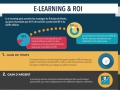 E-learning & ROI...