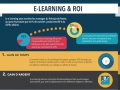E-learning & ROI... E-learning & ROI...