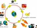 Développer l'intelligence collaborative, le nouvel enjeu de l'entreprise ?... Développer l'intelligence collaborative, le nouvel enjeu de l'entreprise ?...