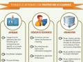 E-learning : comment éviter la frustration des apprenants...