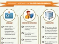 E-learning : comment éviter la frustration des apprenants... E-learning : comment éviter la frustration des apprenants...