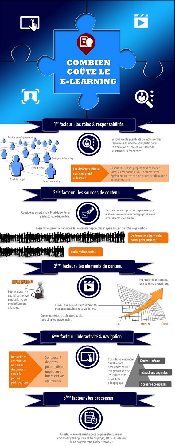 Article Elearning  Le coût d'un projet elearning...  Newsletter