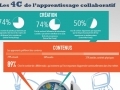 Les 4c de l'apprentissage collaboratif... Les 4c de l'apprentissage collaboratif...