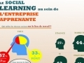 Social learning dans l'entreprise apprenante... Social learning dans l'entreprise apprenante...