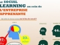 Social learning dans l'entreprise apprenante...