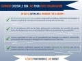 Comment choisir un LMS dans l'entreprise apprenante ?... Comment choisir un LMS dans l'entreprise apprenante ?...