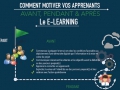 Comment motiver vos apprenants, avant, pendant et après leurs formation e-learning... Comment motiver vos apprenants, avant, pendant et après leurs formation e-learning...