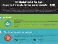 Plateforme apprenante - LMS - en mode SAAS... Plateforme apprenante - LMS - en mode SAAS...