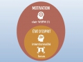 70/20/10 & e-learning... 70/20/10 & e-learning...