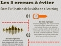 Les 5 erreurs a éviter dans l'utilisation de la vidéo en e-learning...