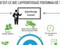 Apprentissage personnalisé, qu'est-ce que cela veut dire ?... Apprentissage personnalisé, qu'est-ce que cela veut dire ?...