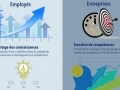 Les atouts de l'apprentissage collaboratif... Les atouts de l'apprentissage collaboratif...