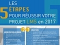 Les 5 étapes du succès d'un projet LMS..