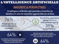 La maturité de l'intelligence artificielle...