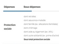 Dépenses publiques : à quoi servent-elles ? Dépenses publiques : à quoi servent-elles ?