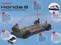Nouvelle Honda e : conçue pour une expérience de conduite urbaine d'exception...
