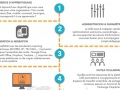 Choisir un LMS (Learning Management System)...