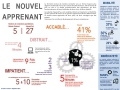 Le futur de la formation sera digital ou ne sera pas... Le futur de la formation sera digital ou ne sera pas...