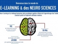 Neuro learning