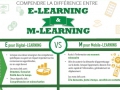 Comprendre la différence entre e-learning et m-learning ...
