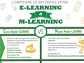 Comprendre la différence entre e-learning et m-learning ... Comprendre la différence entre e-learning et m-learning ...