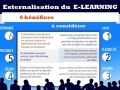 Externalisation du contenu e-learning... Externalisation du contenu e-learning...