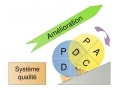 Organisation : la roue de Deming...