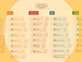 Formation au management visuel... Formation au management visuel...