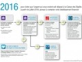 Votre épargne : soyez vigilants...