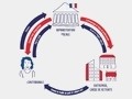 Prélèvement à la source : guides pratiques pour...