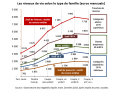 Riche, classe moyenne, pauvre : comment se situer...