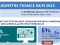 La transformation numérique des TPE/PME...